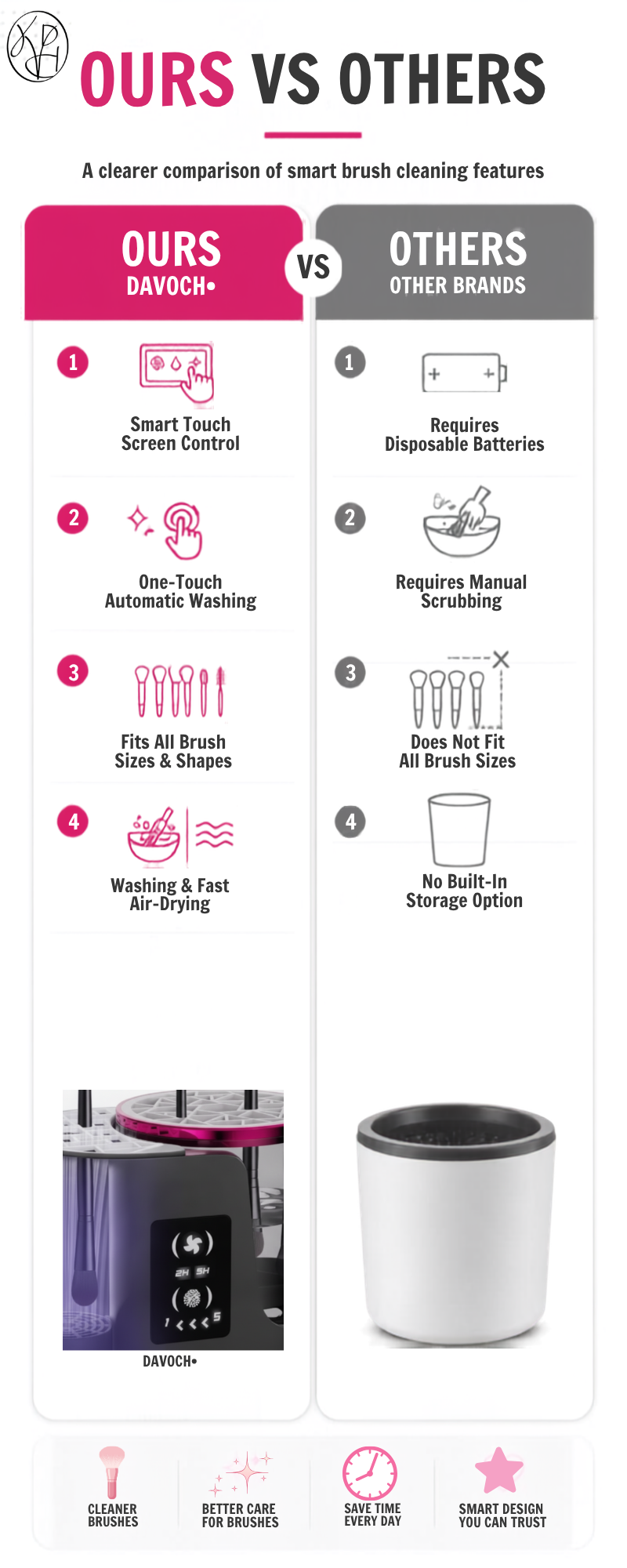 LumiClean: 3-in-1 Electric Makeup Brush Cleaner